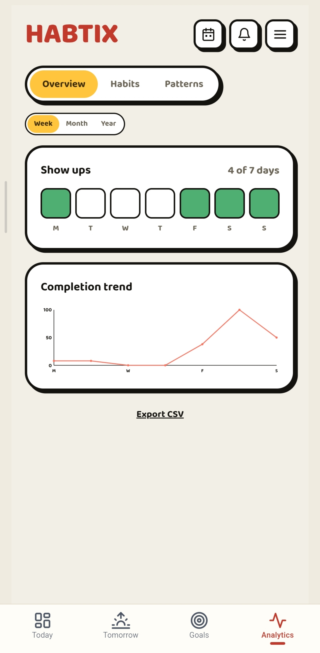 Analytics — Week view, show-ups grid and completion trend